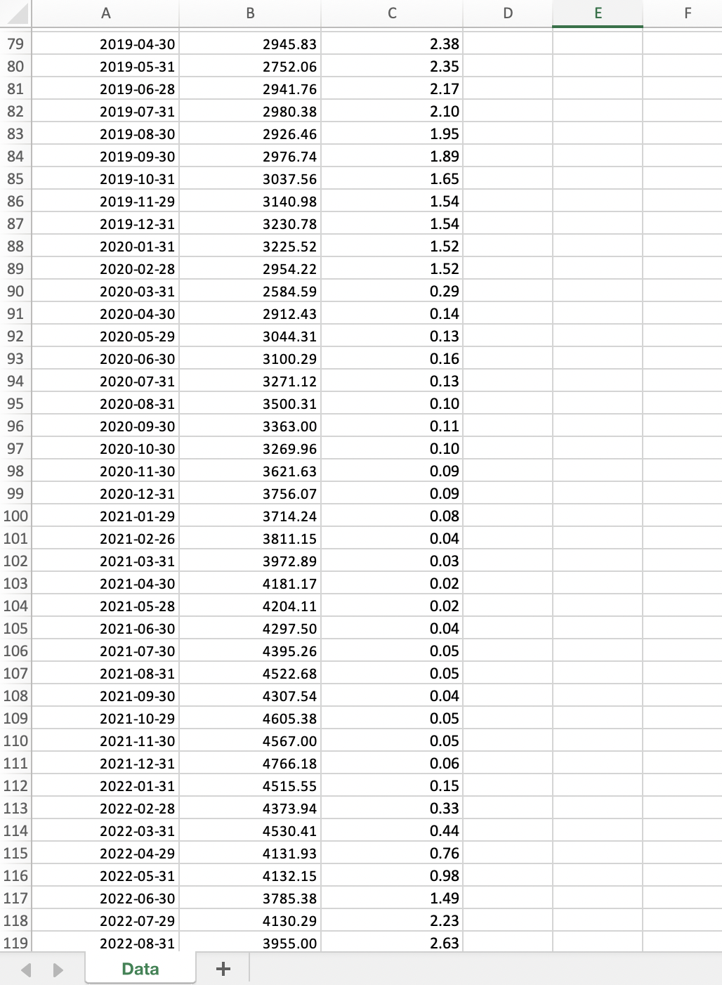 \f2. Compute the monthly excess returns. Based on