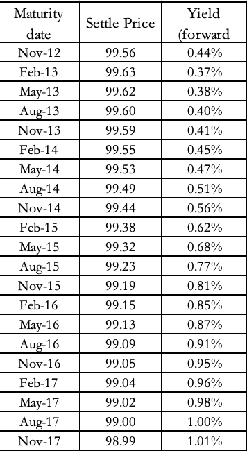 How would you go about determining a fair
