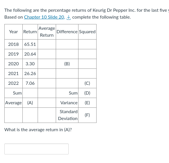Example: Calculating Historical Variance and