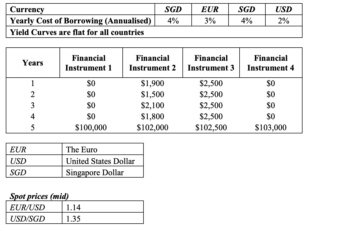 Question 3 A client has four financial