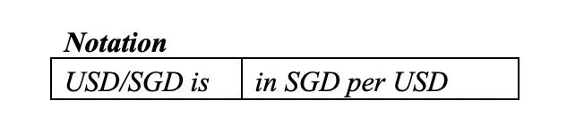 Question 3 A client has four financial