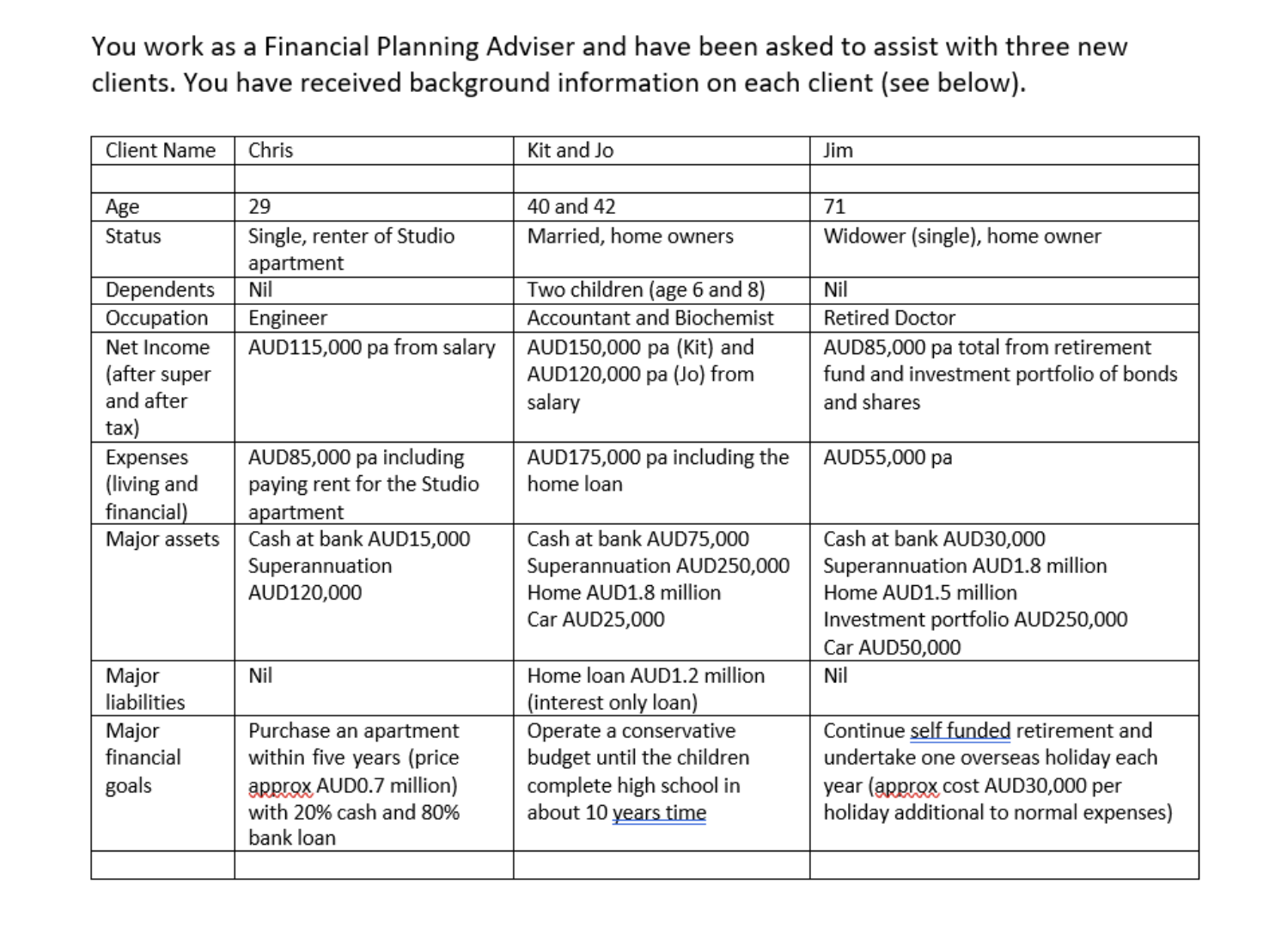 You have had an introductory meeting with each