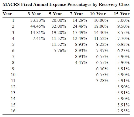 Big-Pear Corp. is considering replacing its