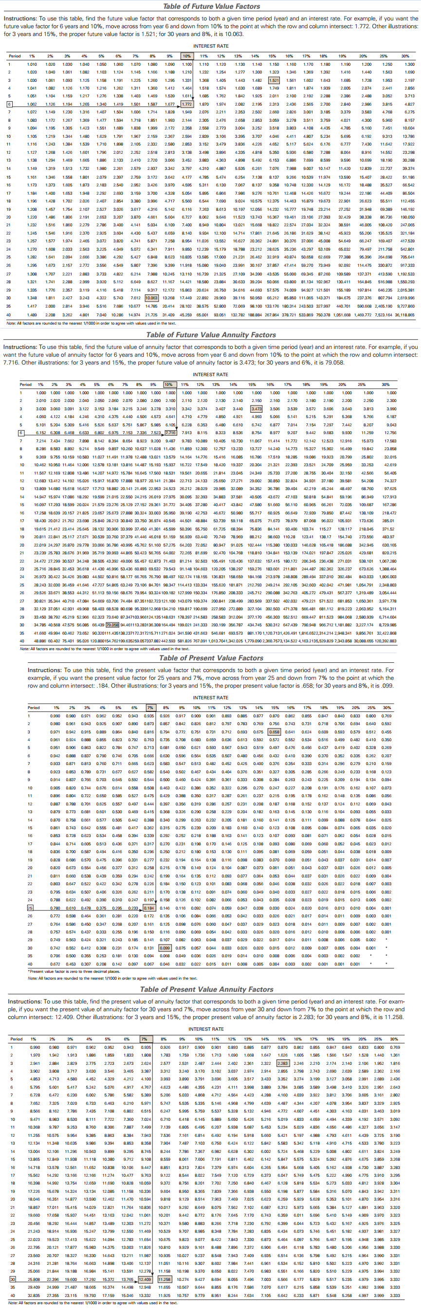 Chapter 2 Financial Planning Exercise 9