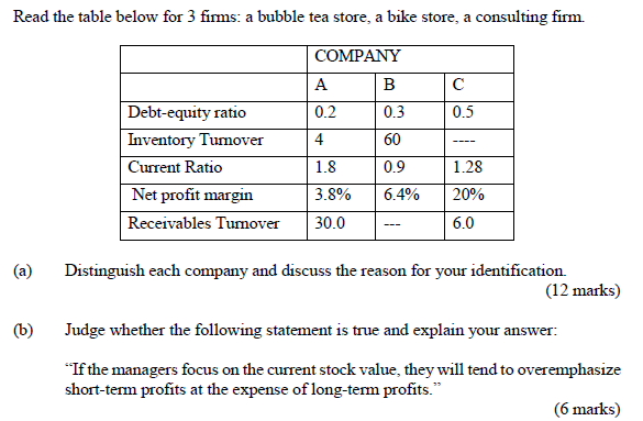 Workings needed if required. Read the table below