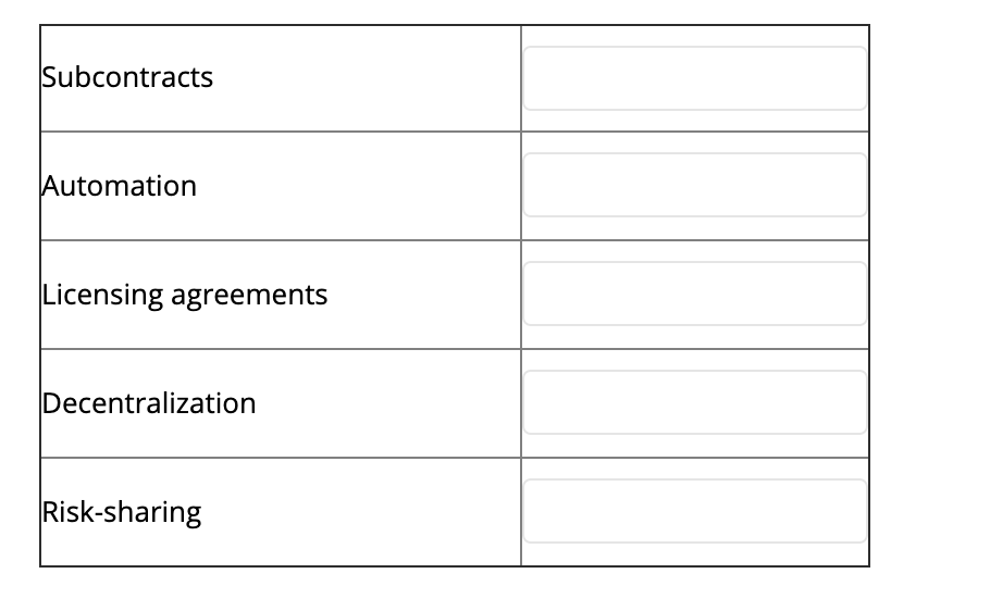 Which of the following are solutions to