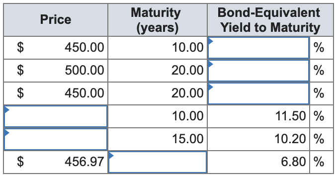 Problem 14-13 Fill in the table below for the