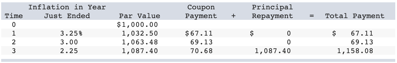 Problem 14-13 Fill in the table below for the