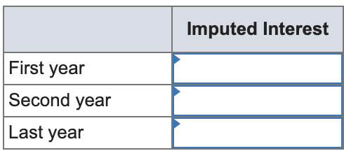 Problem 14-13 Fill in the table below for the