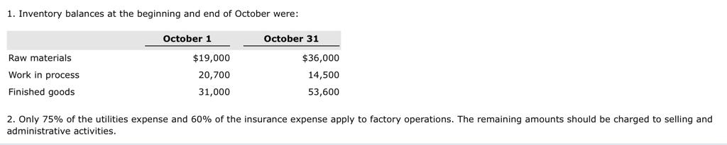 Solve Using tables 1. Inventory balances at the