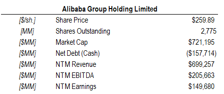 Given the previously calculated Enterprise Value,