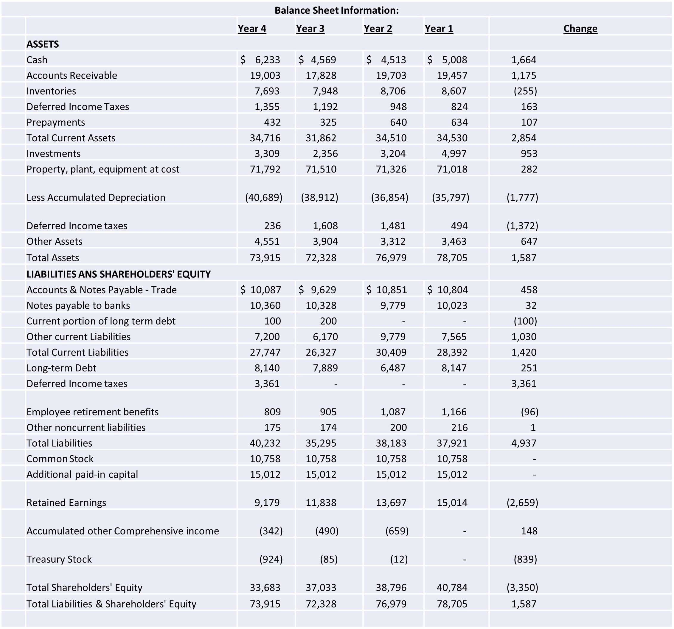 Help me create an indirect cash flow statement.