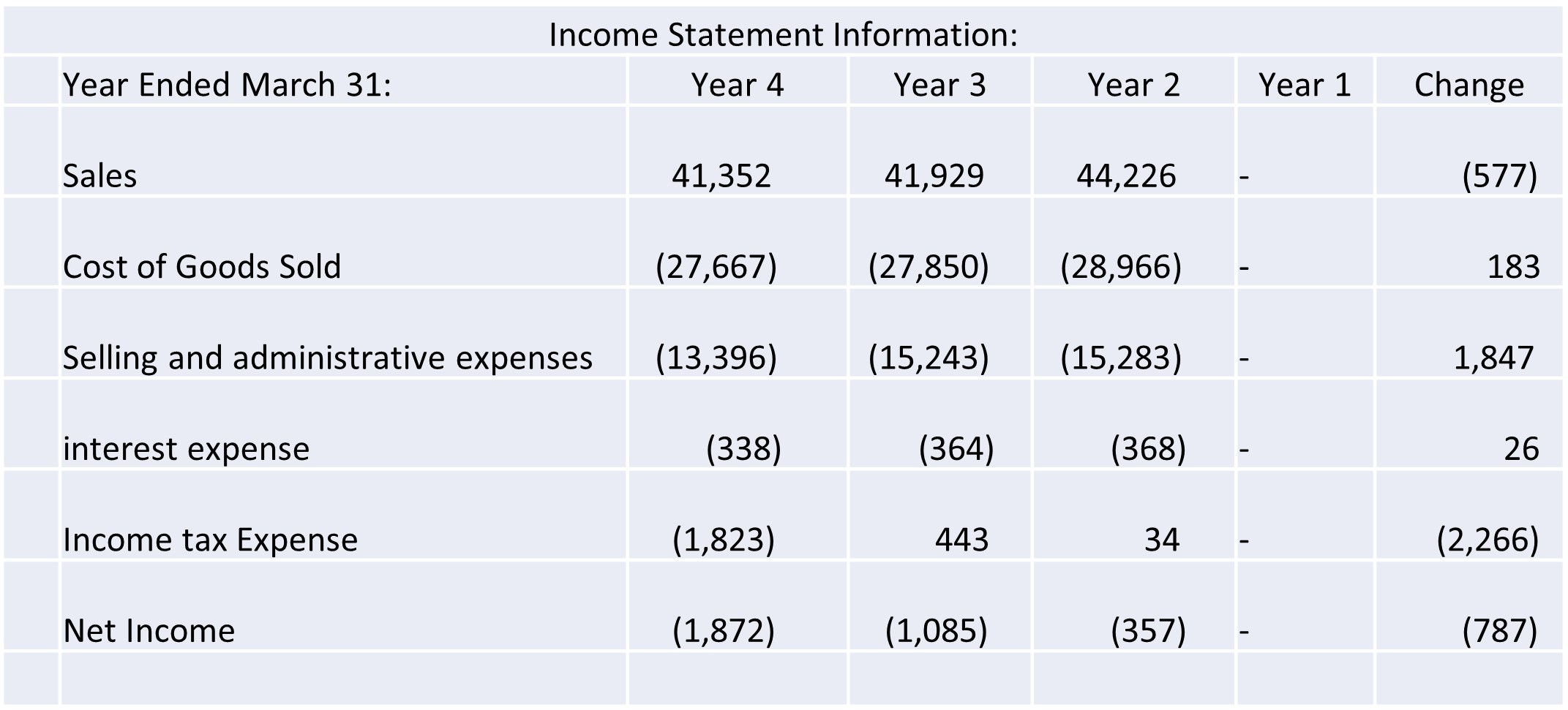Help me create an indirect cash flow statement.