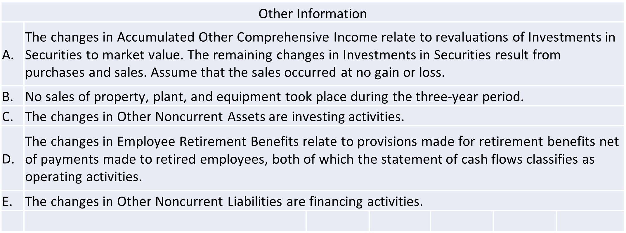 Help me create an indirect cash flow statement.