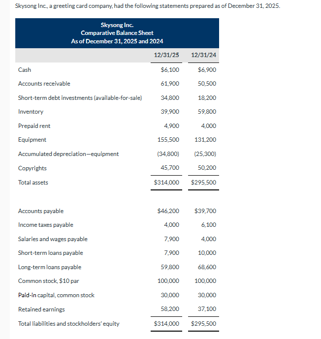 Skysong Inc., a greeting card company, had the