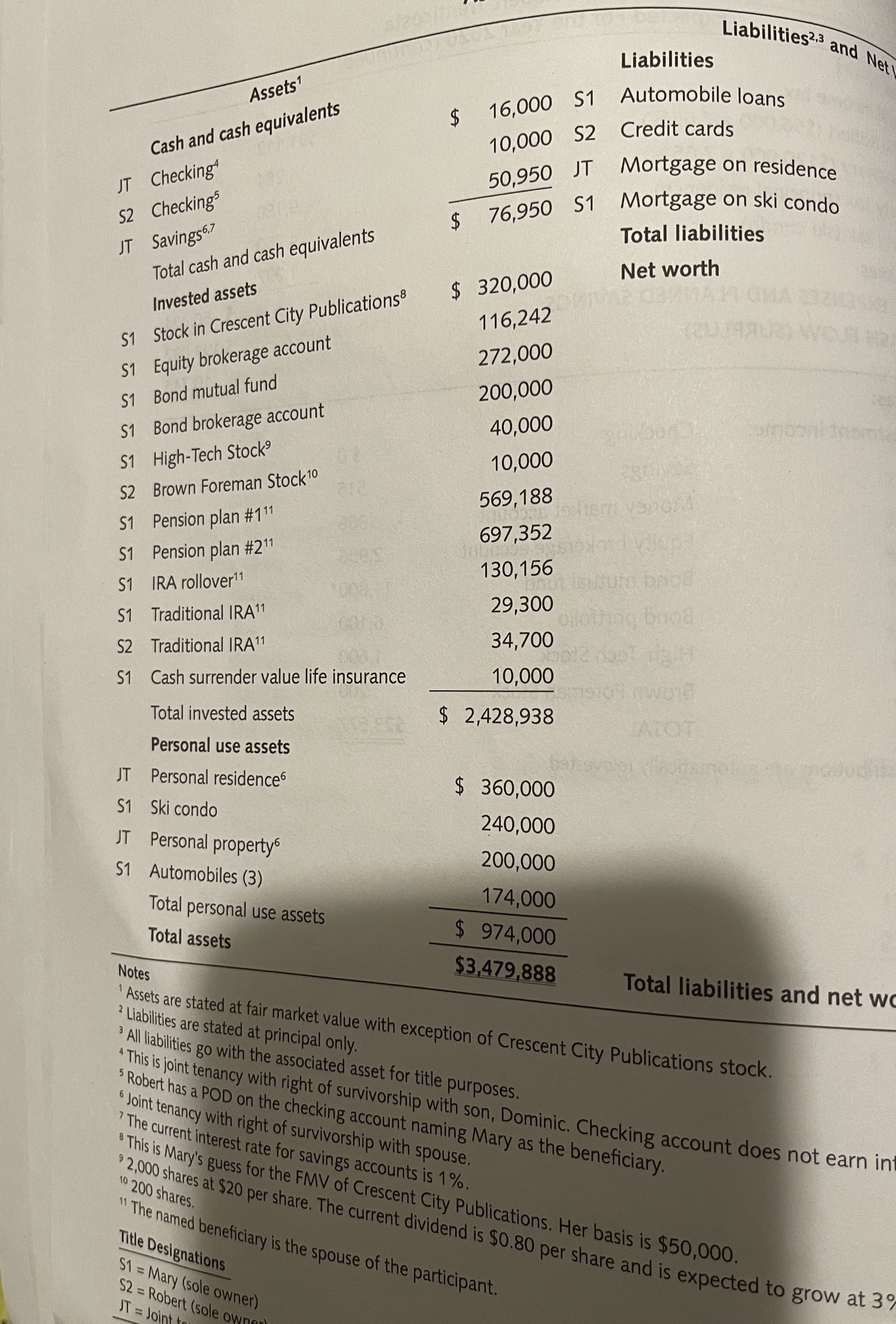Calculate the NPV and IRR and be able to apply