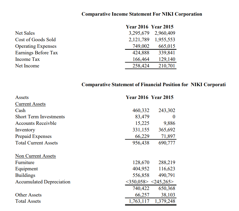 Liabilities and Stock Holders Equity Year 2016