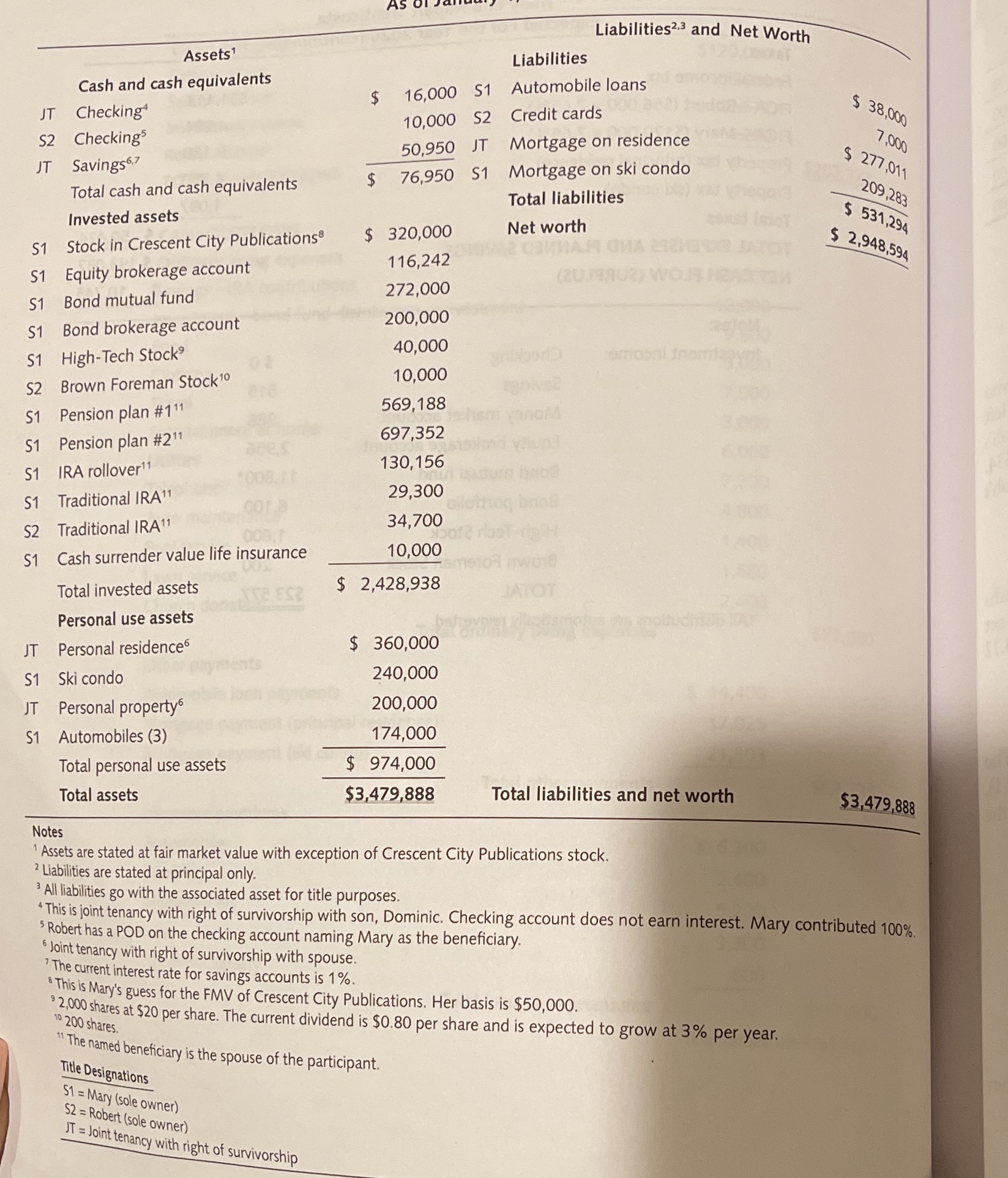 Calculate the NPV and IRR and be able to apply