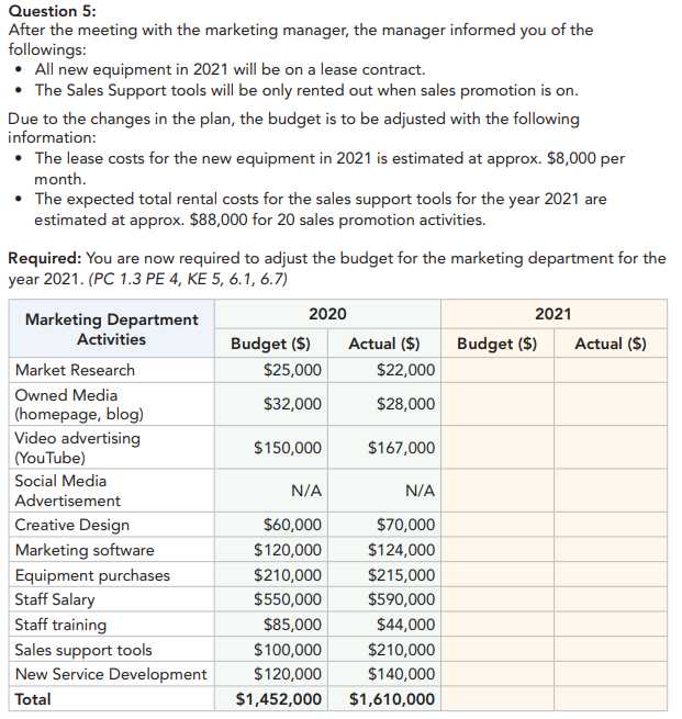 Question 10: According to the scenario, the