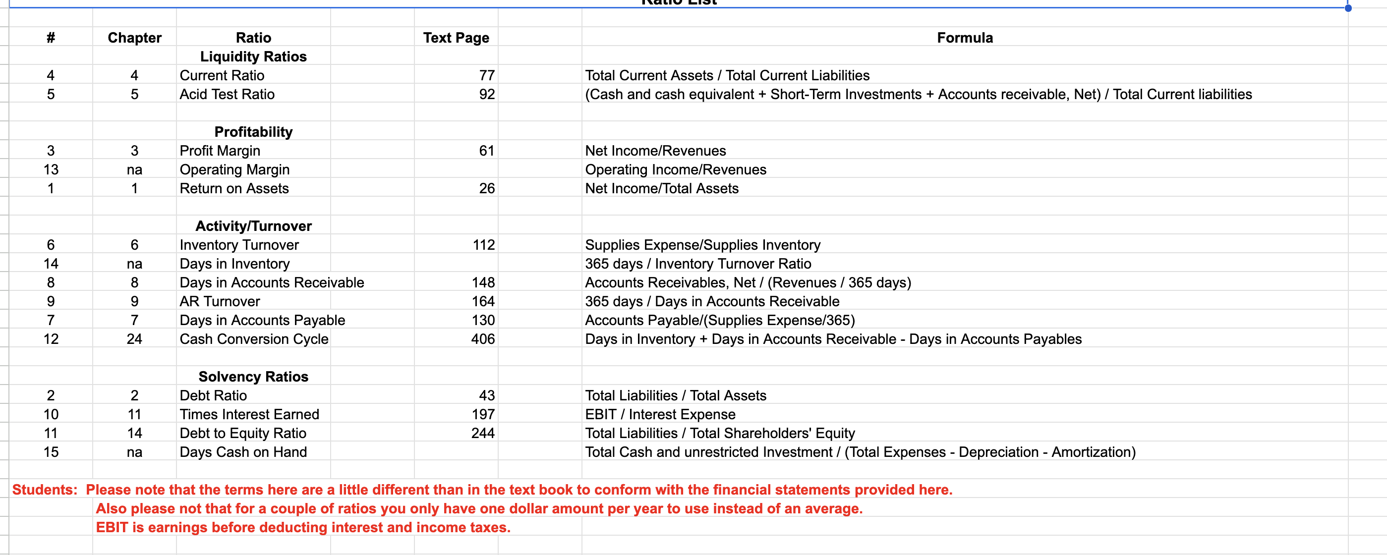 5 Ratio Name Procedure Step 1: Write the formula