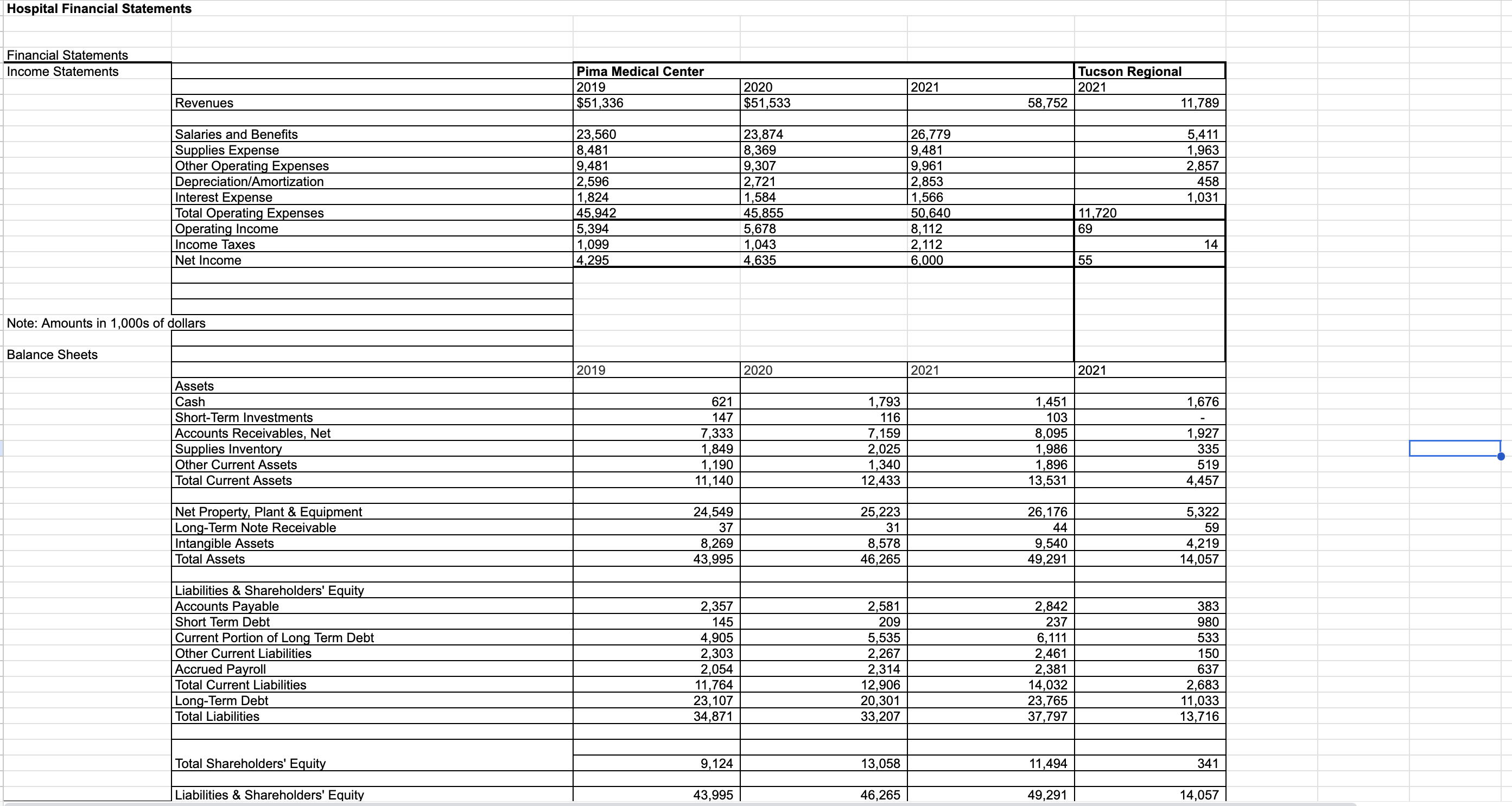 5 Ratio Name Procedure Step 1: Write the formula