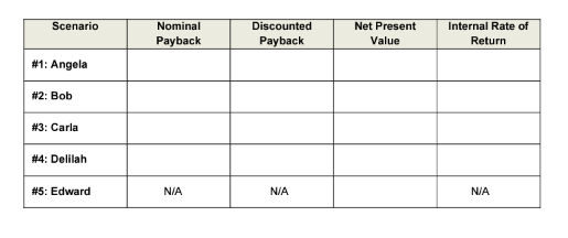 I need help with the the Data calculations, I'm