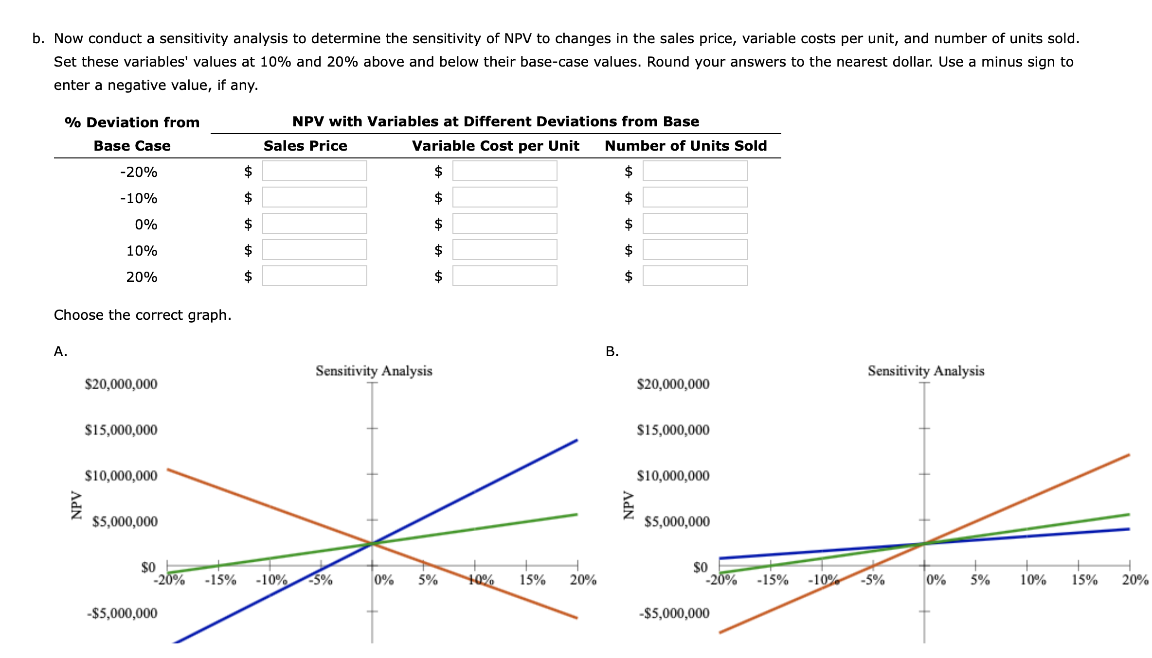 Start with the partial model in the le Ch13 P18