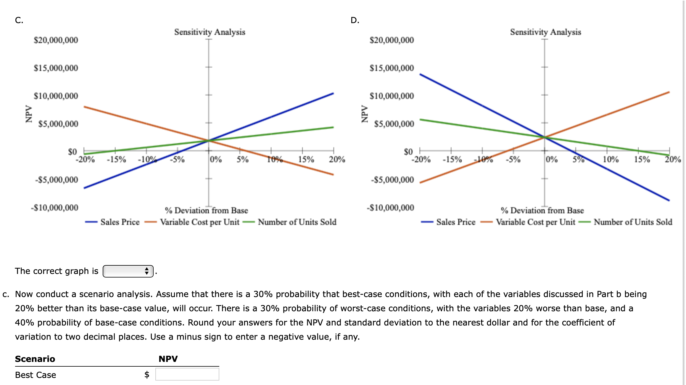 Start with the partial model in the le Ch13 P18