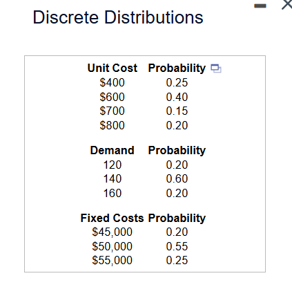 Implement a financial simulation model for a new