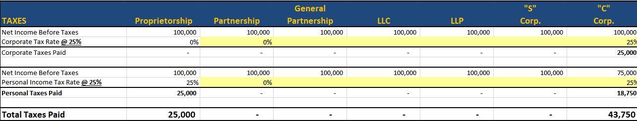 Please answer 2 questions. Fill in the grid below