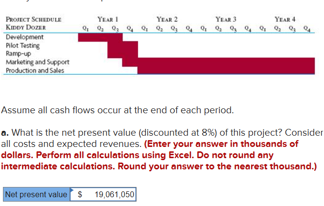 Problem 3-10 (Algo) The Tuff Wheels was getting