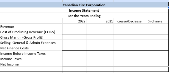 Canadian Tire Corporation Income Statement For