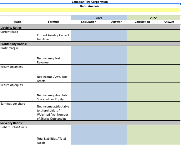 Canadian Tire Corporation Income Statement For