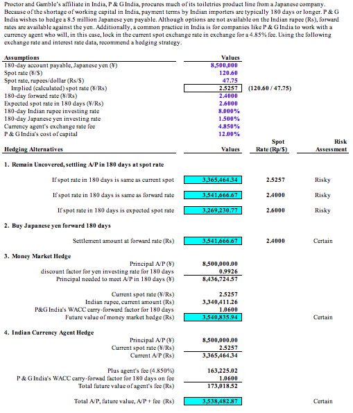 Proclor and Gamble's affiliate in India, P &