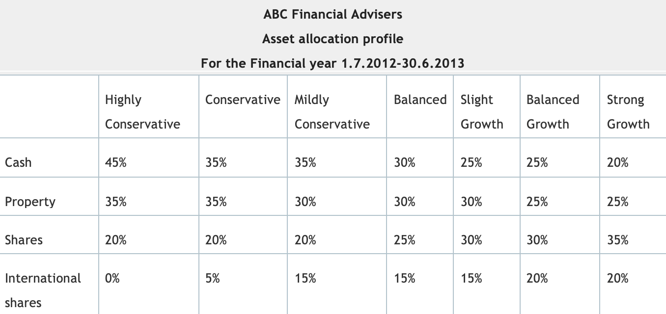 Explain the role of the principal. What is the