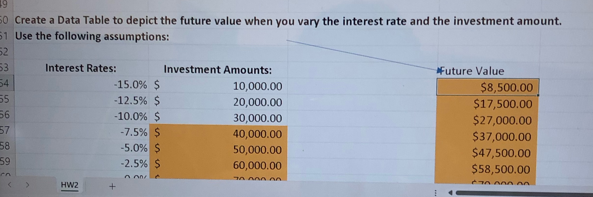 Financial accounting 0 Create a Data Table to