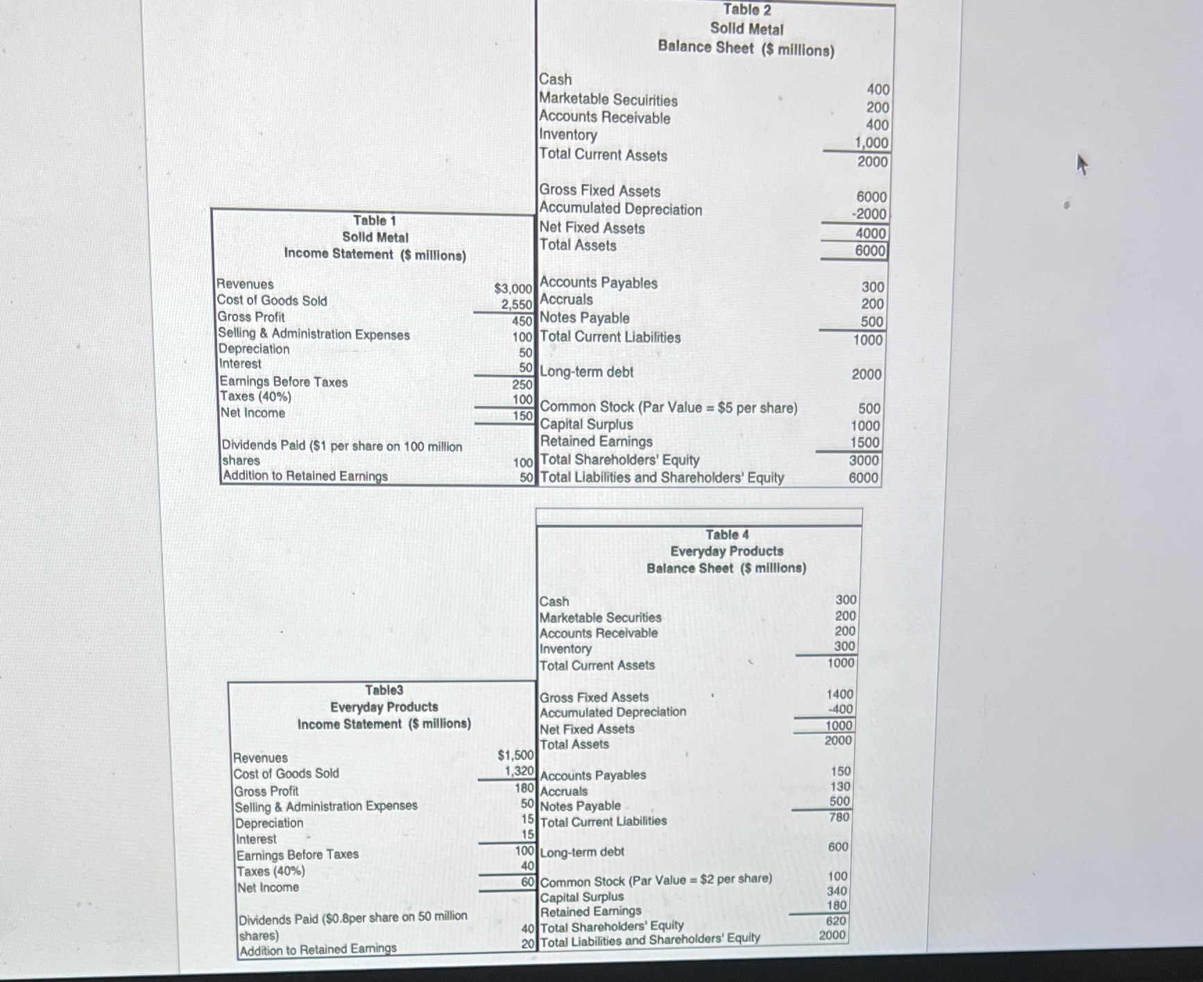Please show work & formulas. Lecture 7 Mini Case