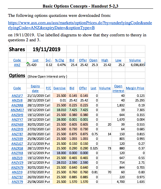The following options quotations were downloaded