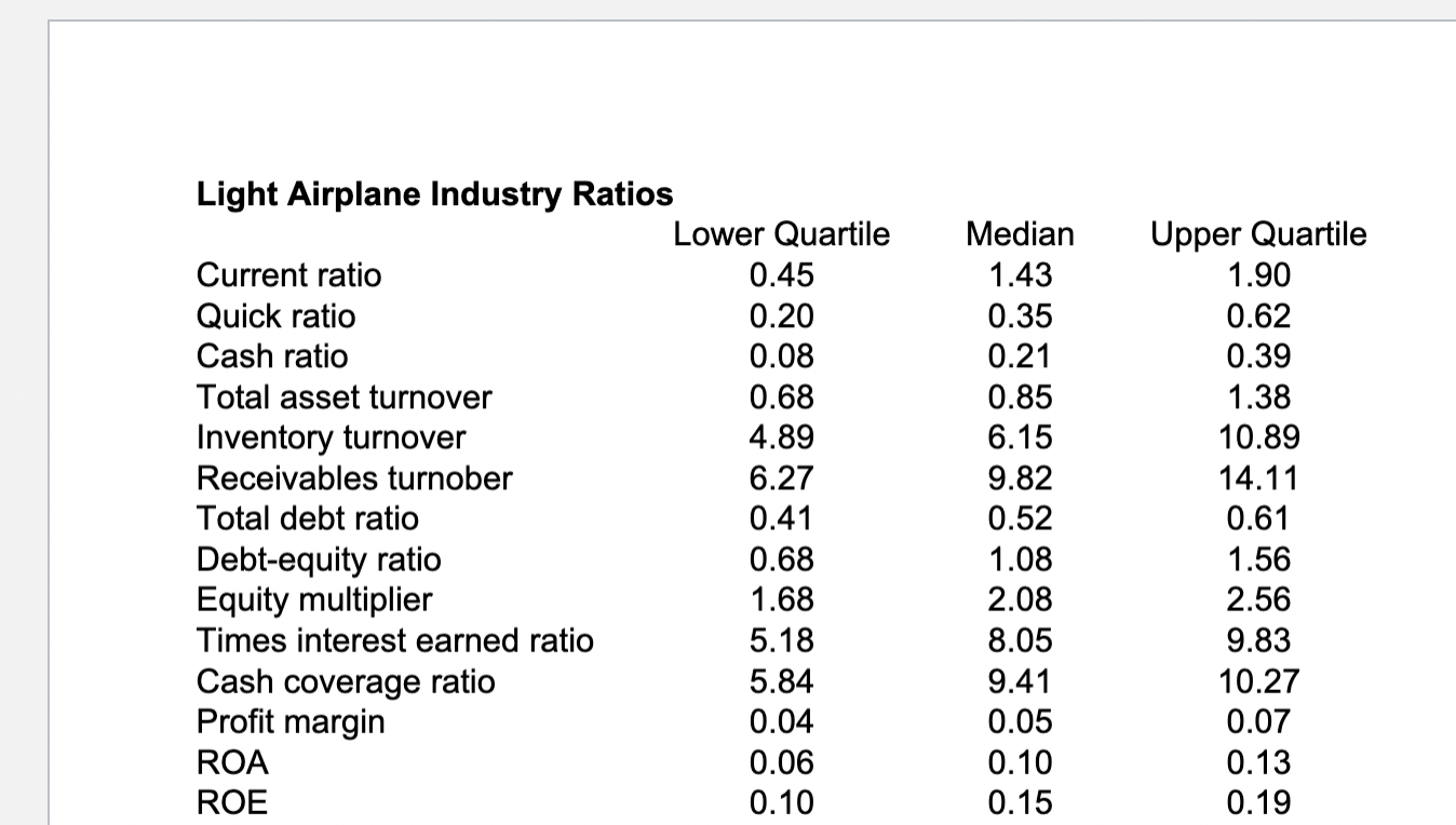 have done this assignment, i need to submit it in
