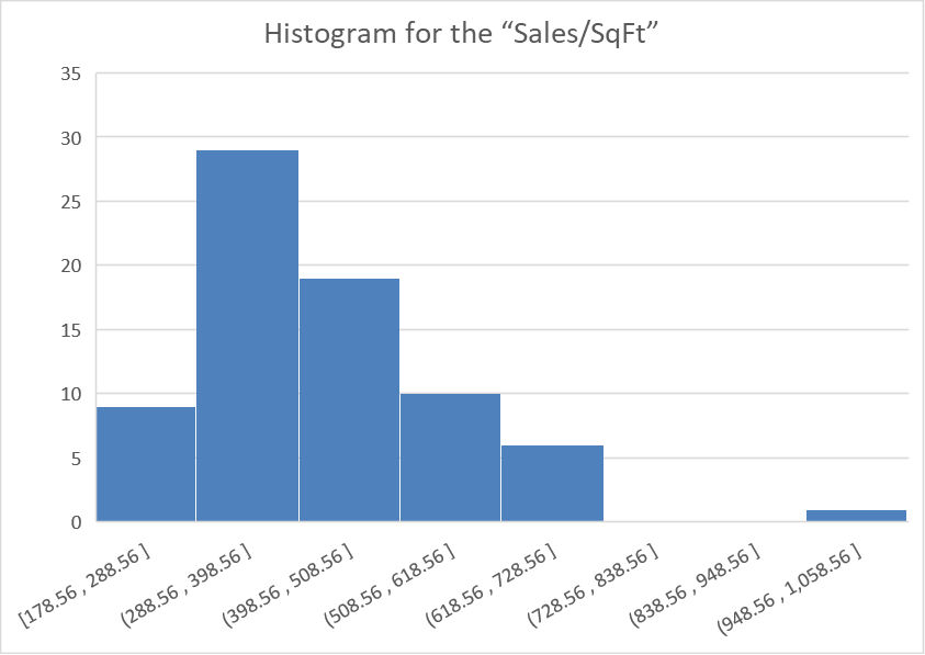 Using the three charts below: Does the annual