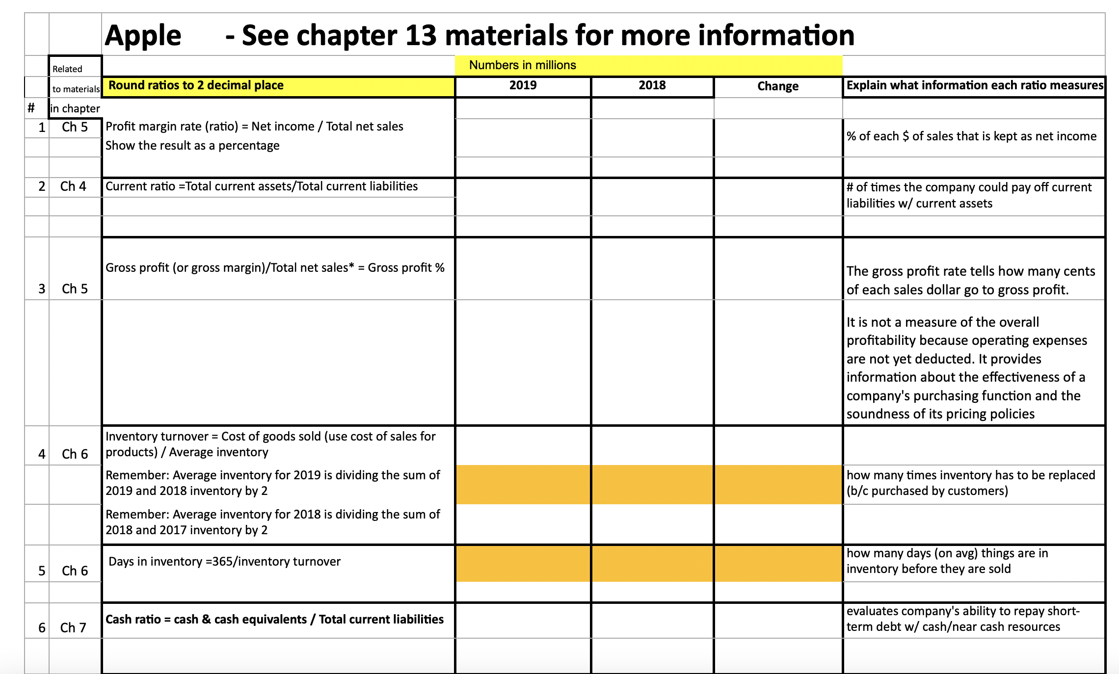 Hi, I need help calculating the ratios on this