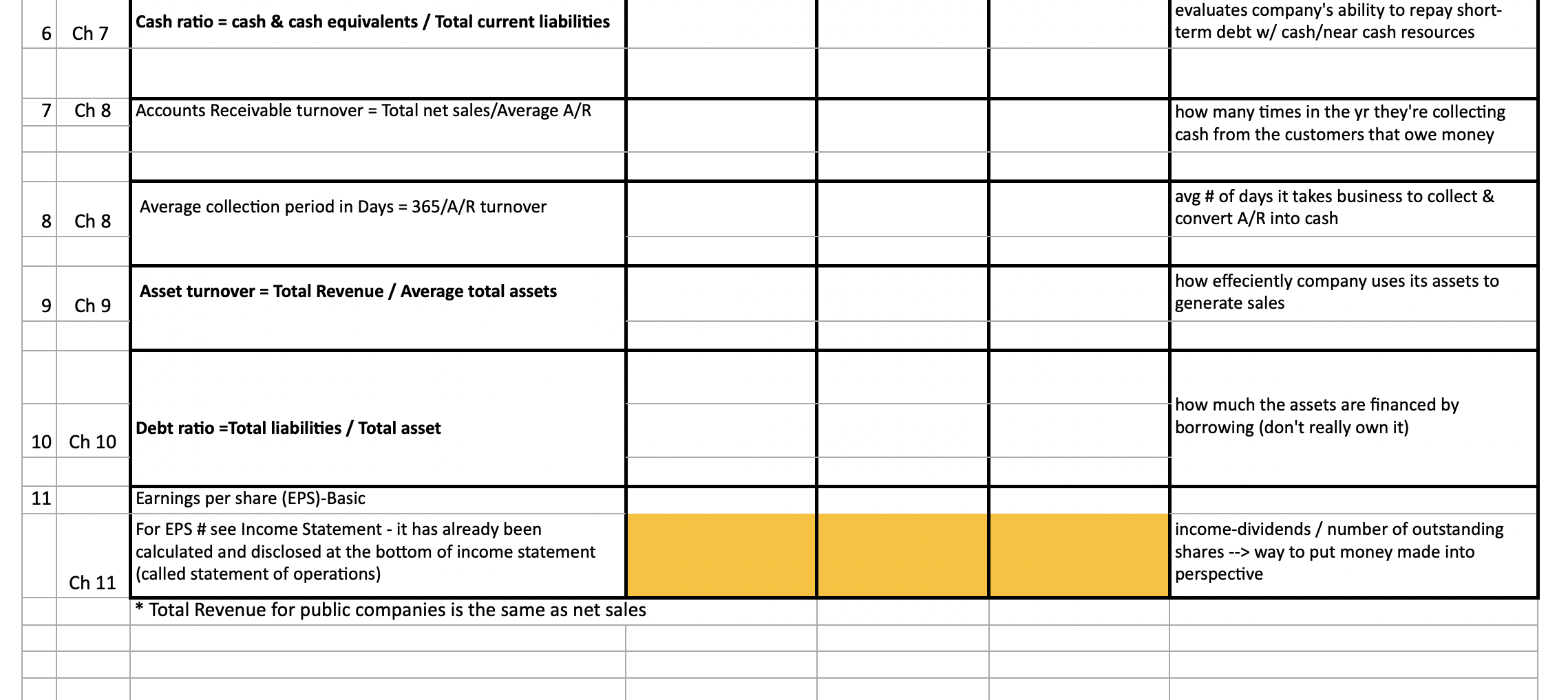 Hi, I need help calculating the ratios on this