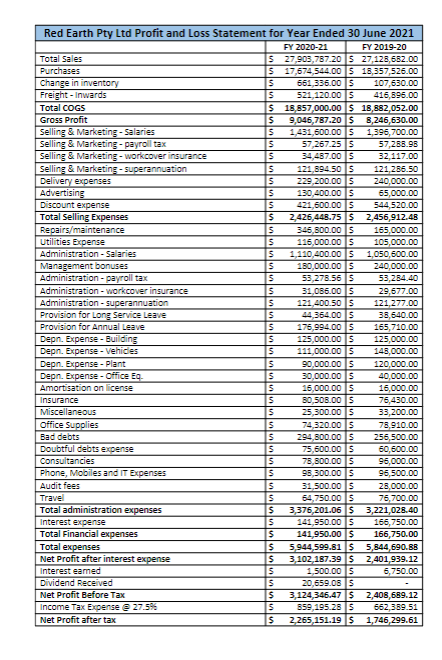 Red Earth Pty Ltd Pty Ltd - Case Study for