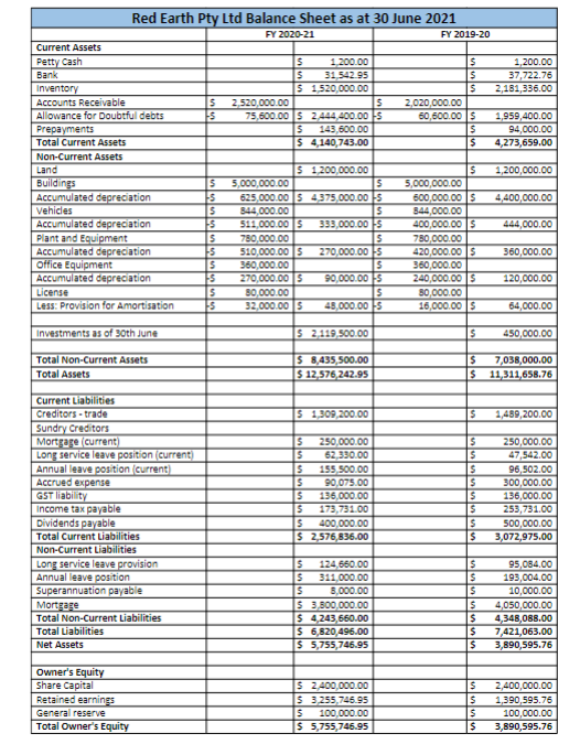 Red Earth Pty Ltd Pty Ltd - Case Study for