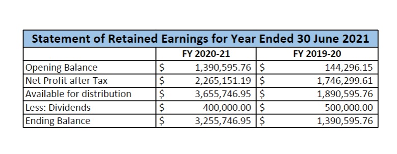 Red Earth Pty Ltd Pty Ltd - Case Study for