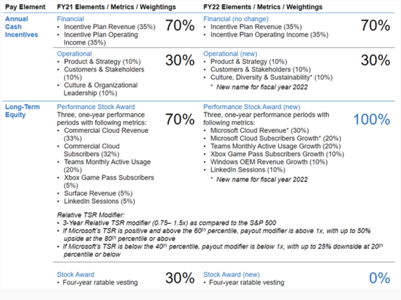 Q1Information Problems, Asset Recognition, and