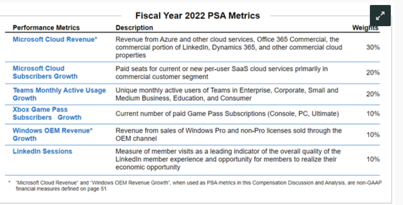 Q1Information Problems, Asset Recognition, and