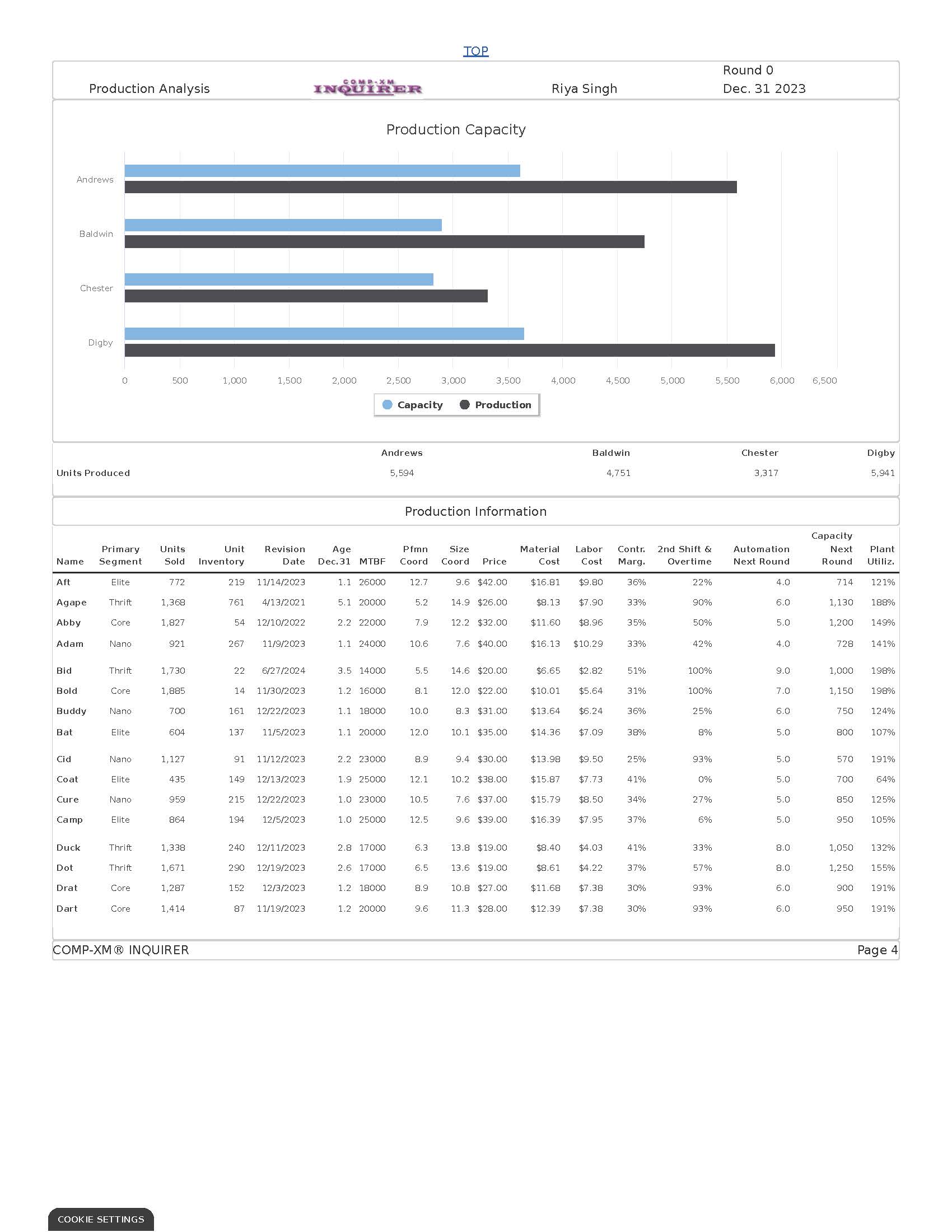 Page 1 Front Page Page 5 Thrift Segment Analysis