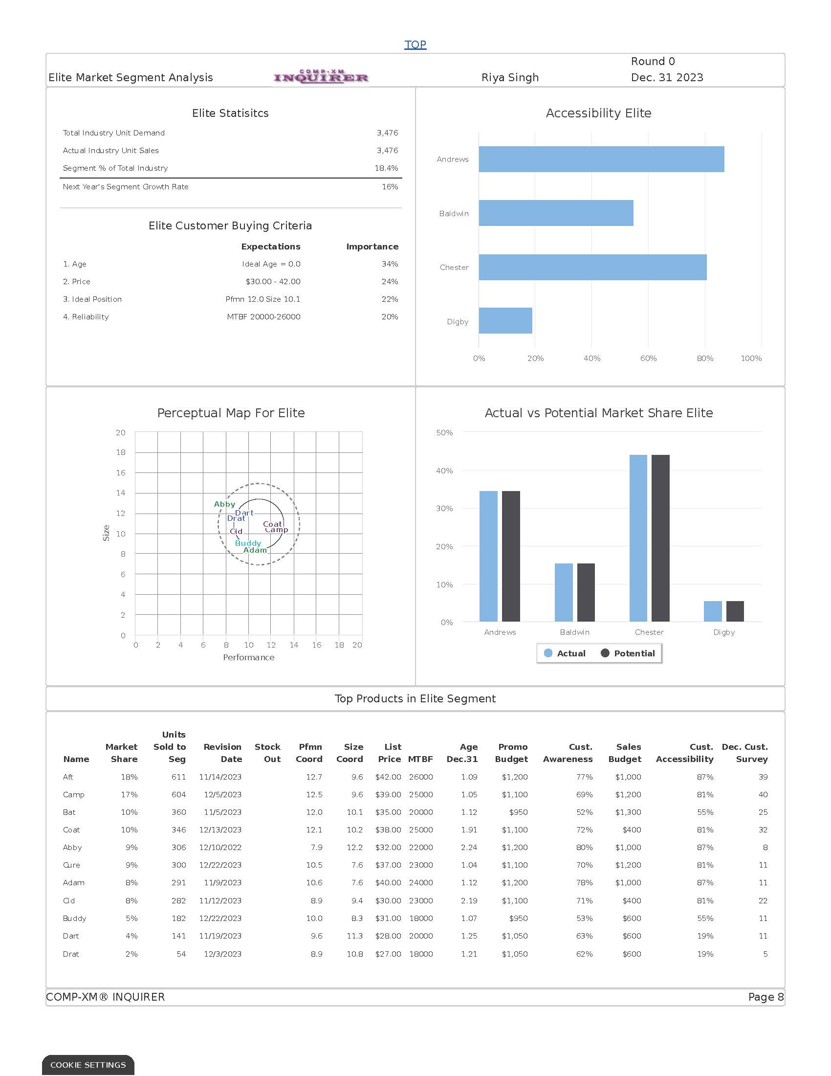 Page 1 Front Page Page 5 Thrift Segment Analysis