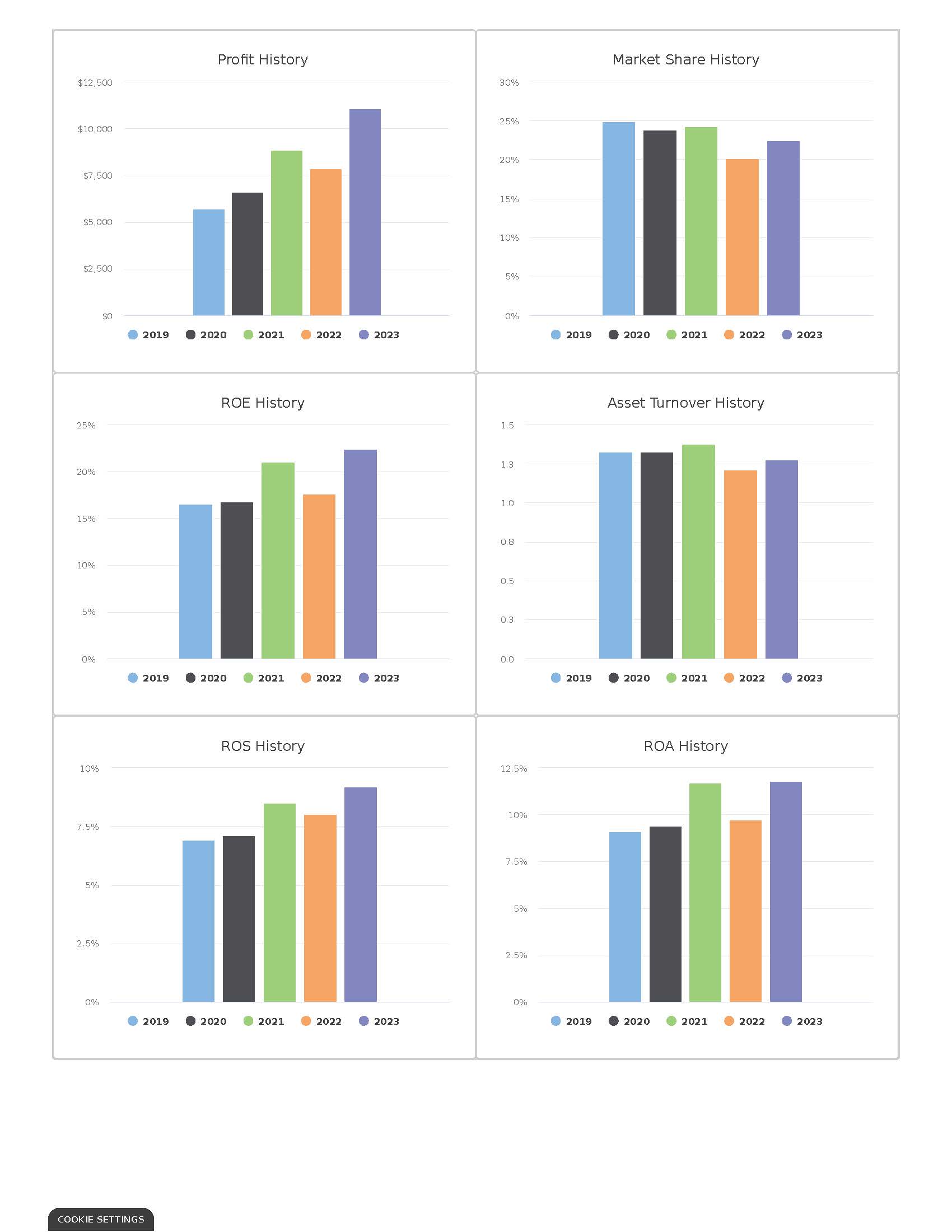 Page 1 Front Page Page 5 Thrift Segment Analysis